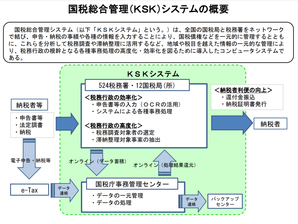 KSKシステムの概要