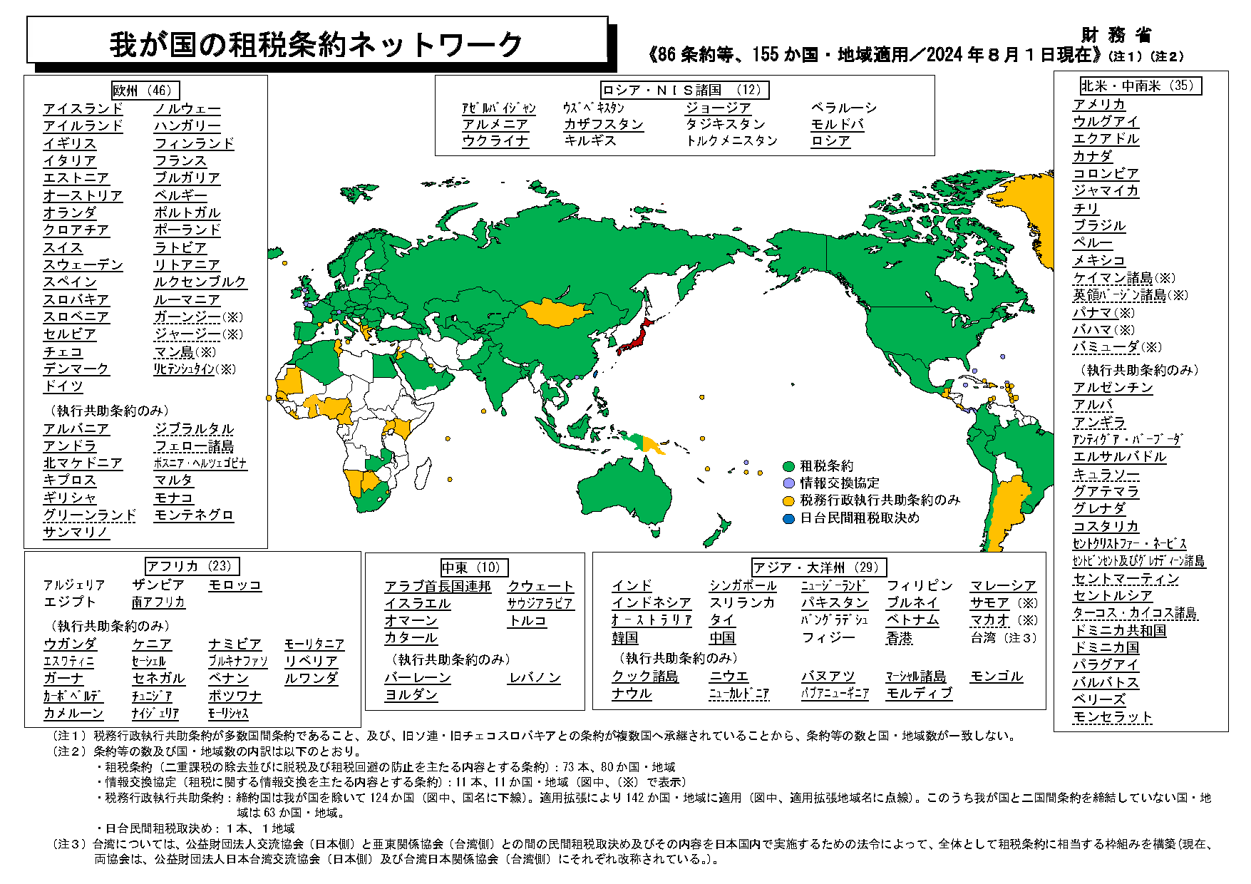 租税条約ネットワーク