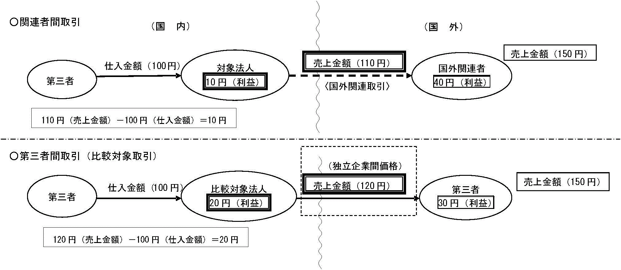 OECD移転価格ガイドライン