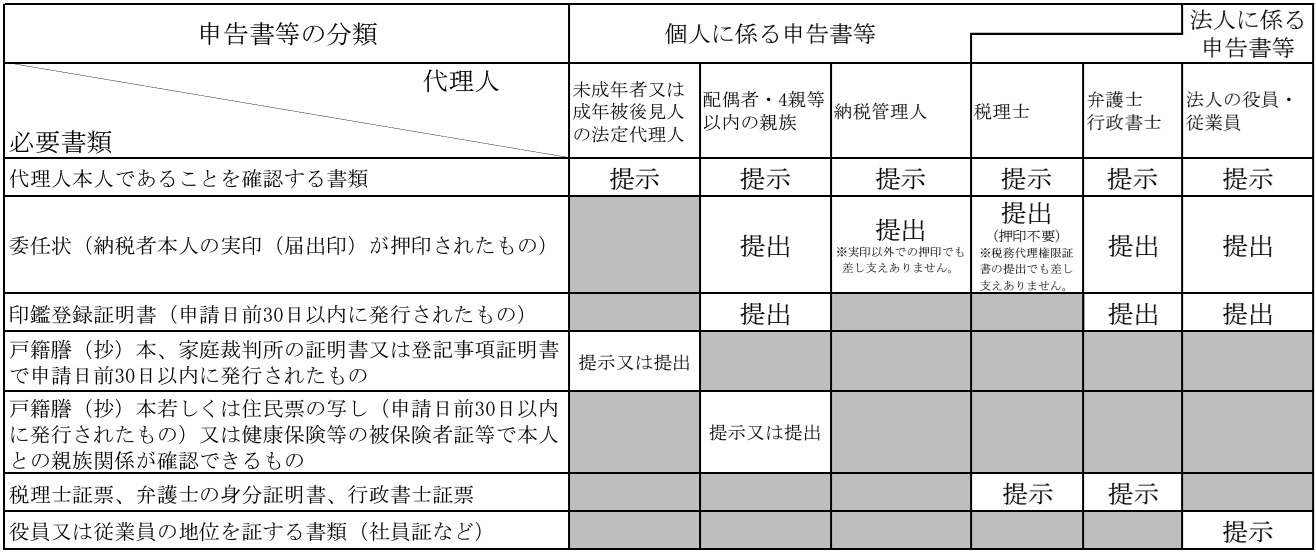 申告書等閲覧サービスの概要