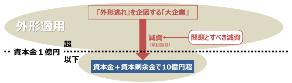 外形標準課税の見直し-02