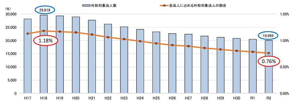 外形標準課税の見直し-03