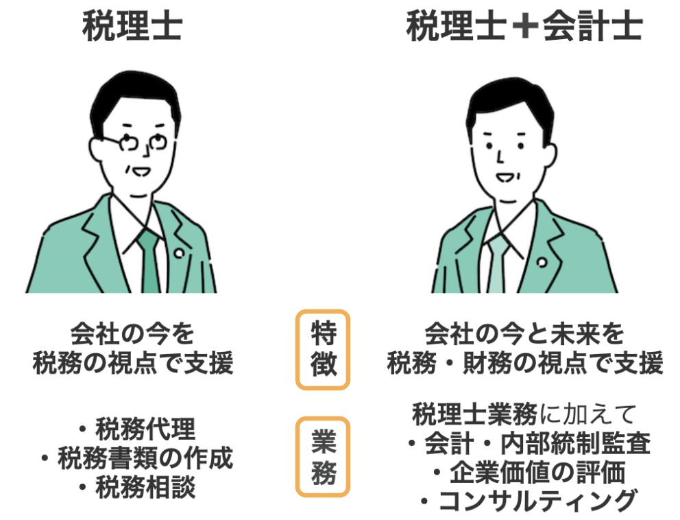 公認会計士資格持ち税理士と持っていない税理士の違い