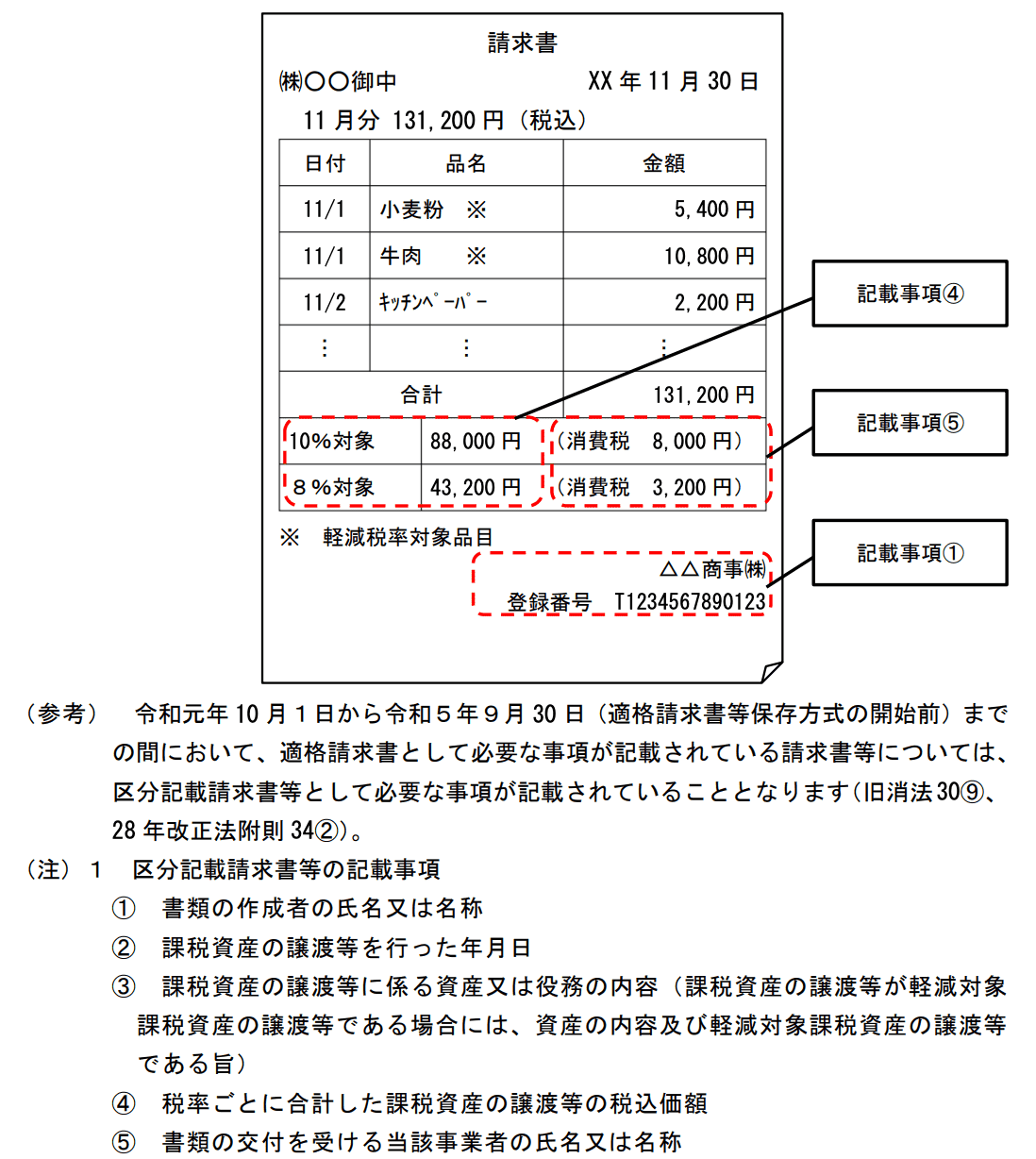 請求書