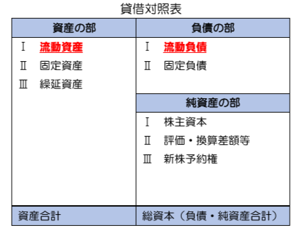 貸借対照表