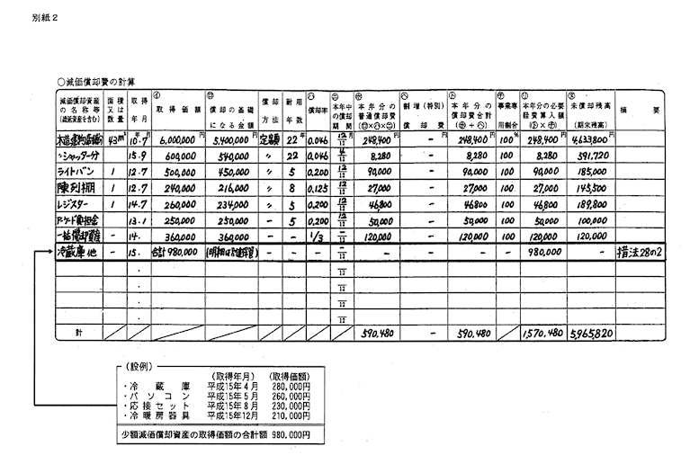 減価償却費の計算