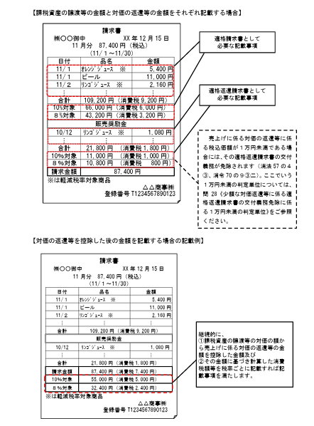 適格請求書と適格返還請求書を一の書類で交付する場合