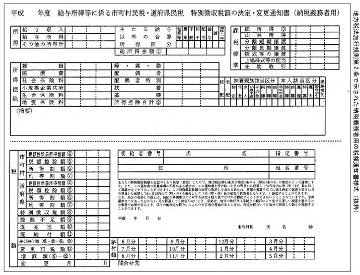 住民税決定通知書