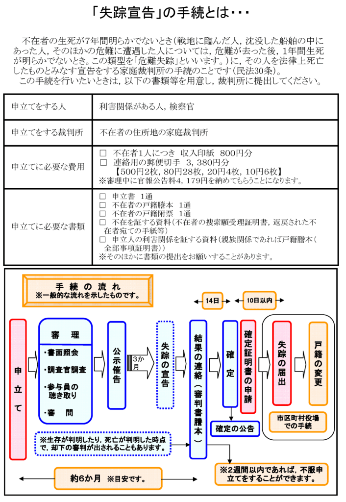 「失踪宣告」の手続とは｜国税庁