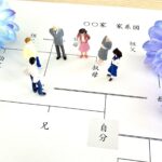 故人の確定申告、準確定申告