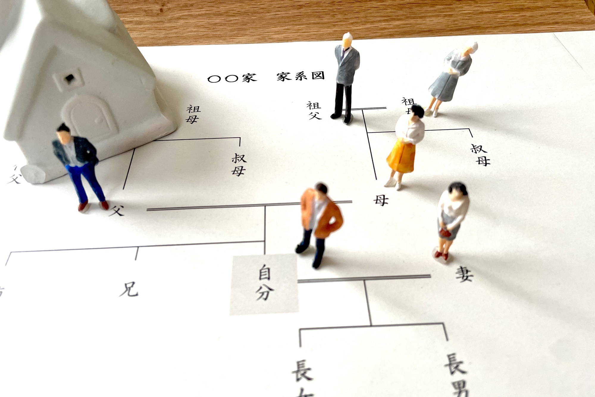 親子・兄弟間での遺産分割