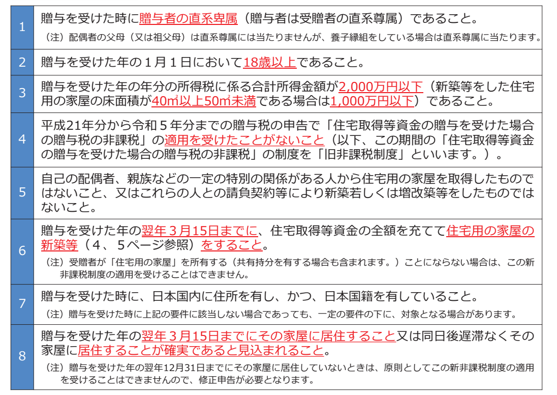 住宅取得等資金贈与の要件